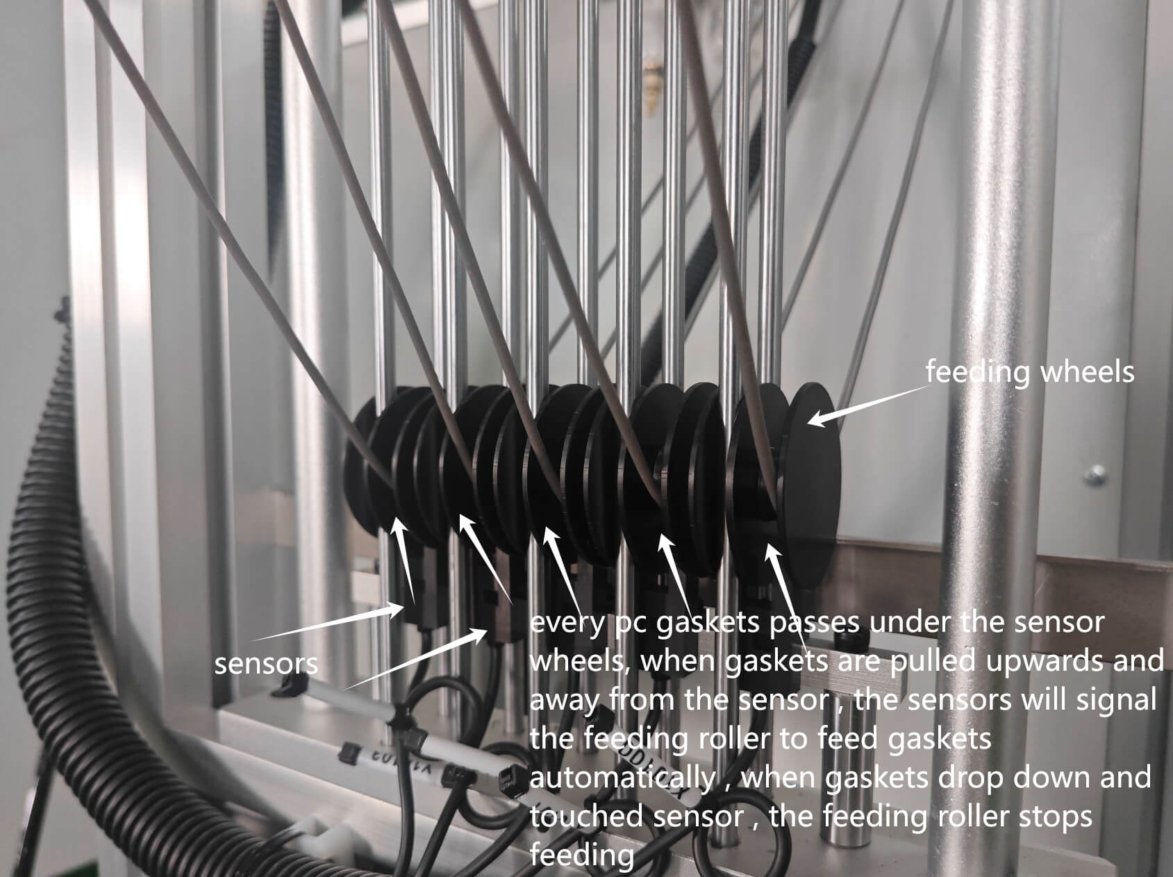 sensor wheels