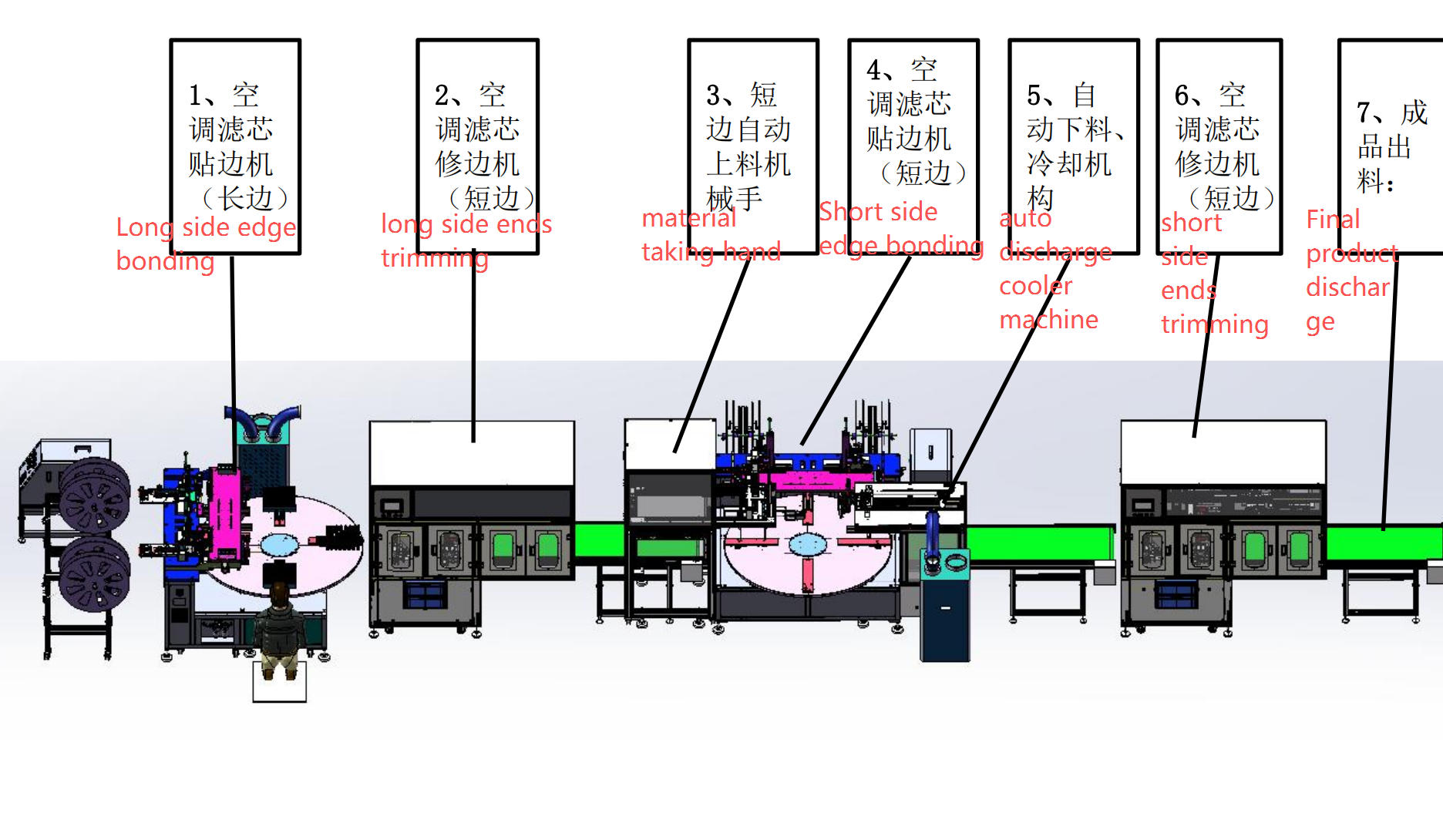 machine layout 