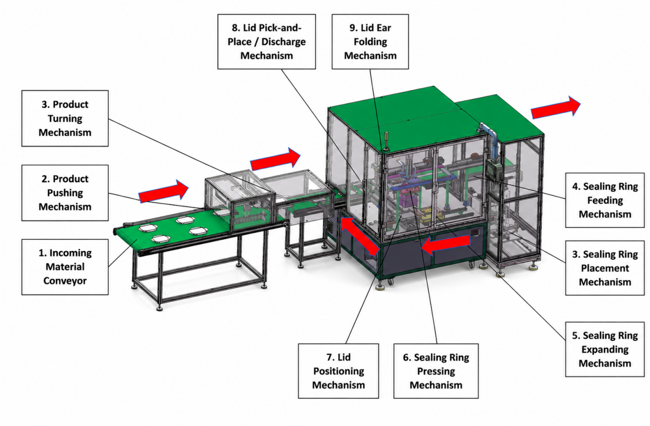 Fully Automatic Silicone Seal Ring Lunch Box Assembly Machine