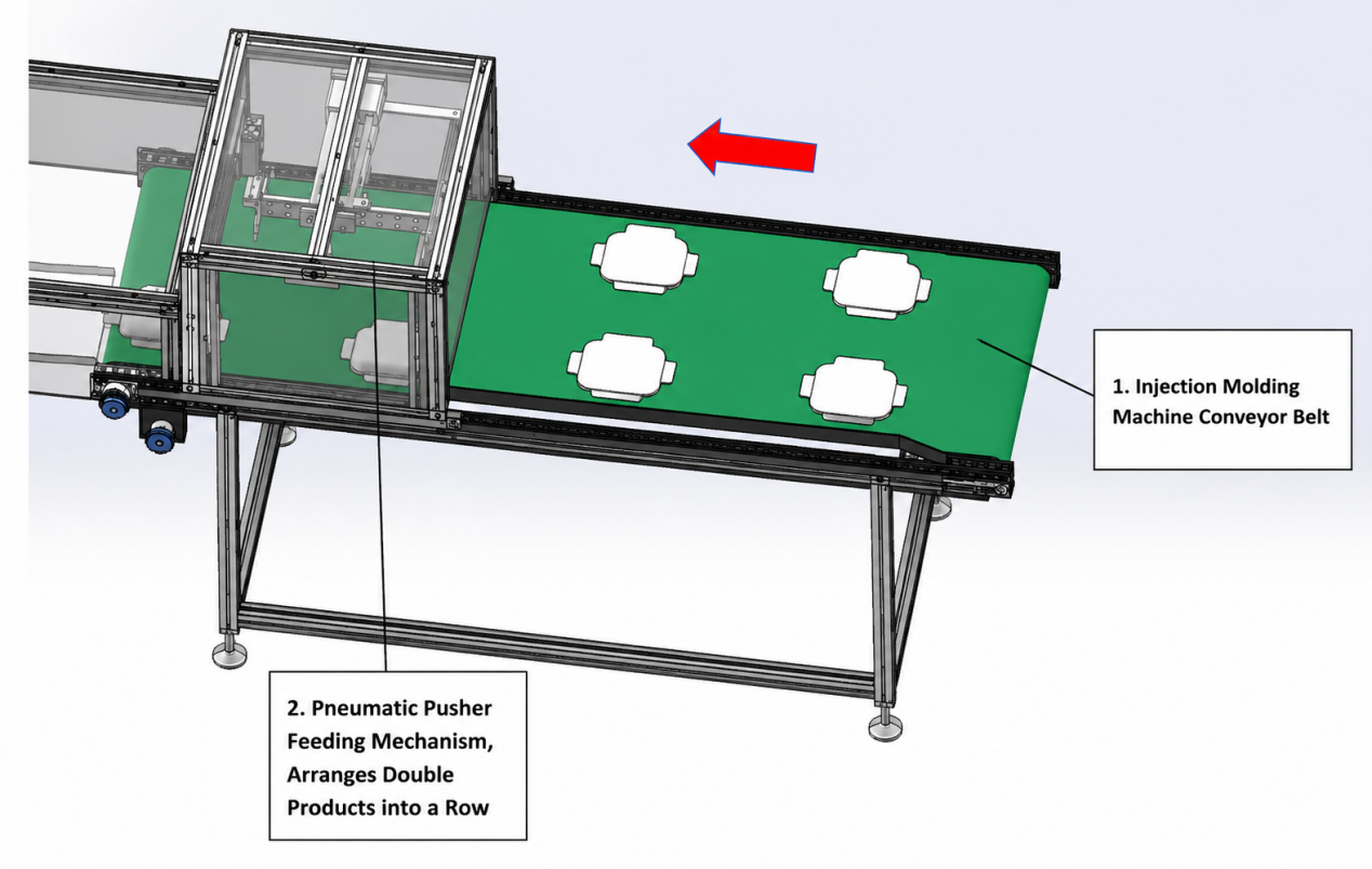 feeding gaskets 